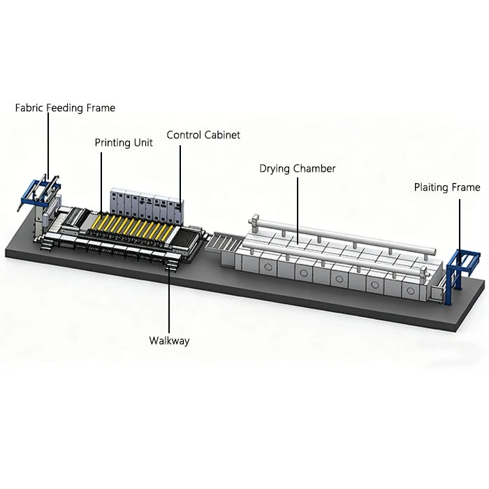 Blanket Rotary Screen Printing Equipment best